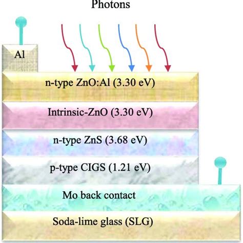 Schematic Diagram Of Cigs Photovoltaic Solar Cell Download Scientific Diagram