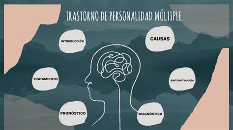 TRASTORNO DE PERSONALIDAD MÚLTIPLE by Janna Chilet on Prezi