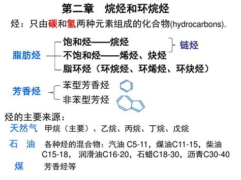 02 烷烃和环烷烃7版word文档在线阅读与下载无忧文档