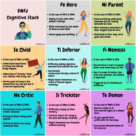 Pin By Amelia Kannapien On Mbti Mbti Personality Entj Personality