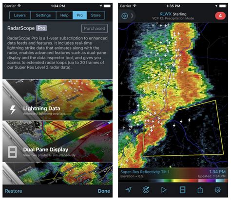 Radarscope Through The Years