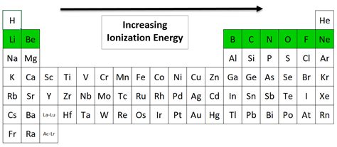 Periodic Trends Nemoquiz