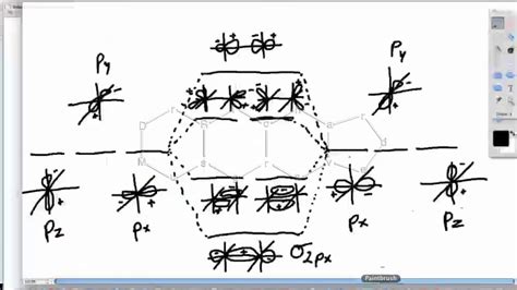 Molecular Orbital Diagrams N2 Youtube