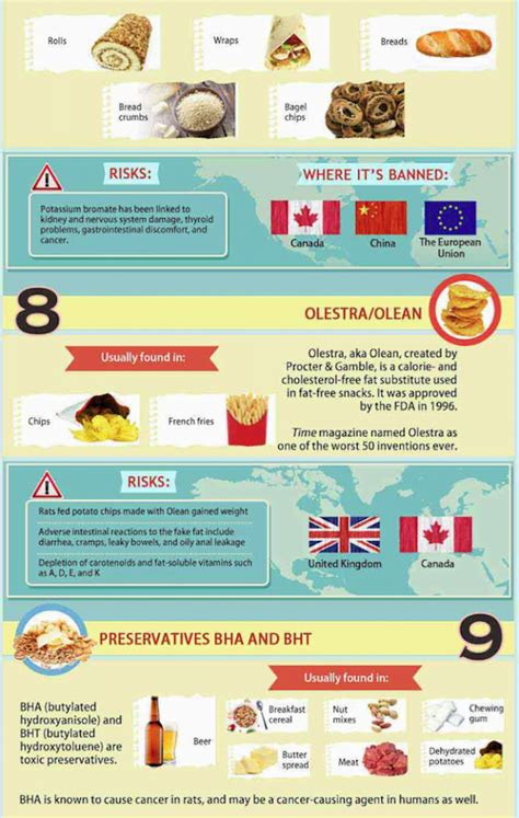 Banned Foods Americans Should Stop Eating Infographic Prepare For