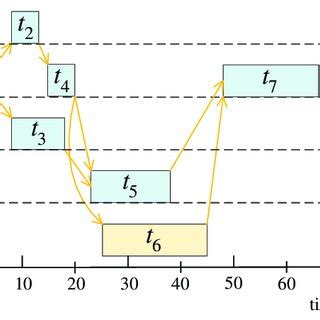 Example of a schedule. | Download Scientific Diagram