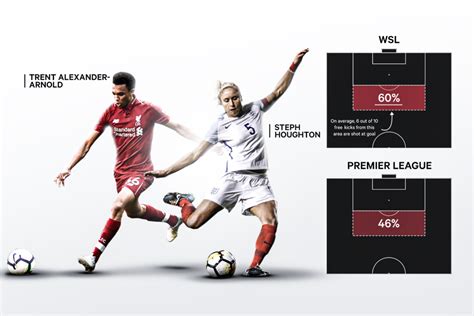 Explained How Different Are Mens And Womens Football The Athletic