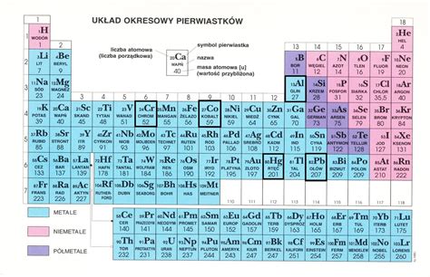 Pierwiastek Chemiczny O Symbolu Cu Question