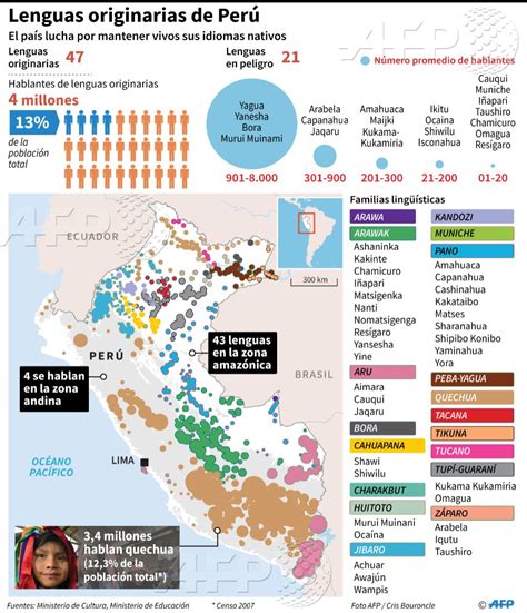 Perú Sale Al Rescate De Las Lenguas Originarias En Peligro De