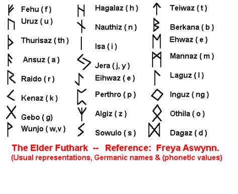 Names Of The Rune