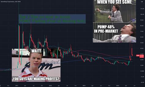 Top 3 Tips on How to Avoid FOMO Trading (Fear of Missing Out) for NYSE