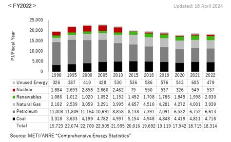 Energy Statistics Renewable Energy Insitute