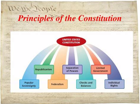 PPT Constitution Overview PowerPoint Presentation ID 3558222