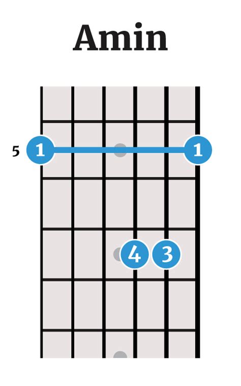 The A Minor Chord (Left-Handed) | The Lefty Guitarist