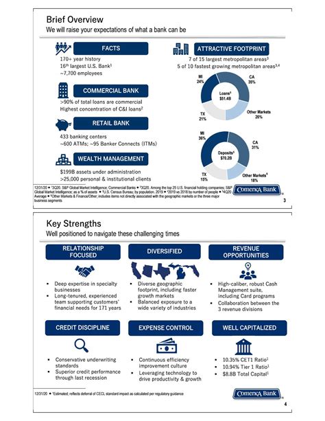 Comerica Incorporated Cma Investor Presentation Slideshow Nysecma