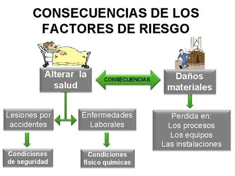 Identificacin Y Control De Los Factores De Riesgo