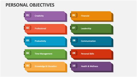 Personal Objectives PowerPoint and Google Slides Template - PPT Slides