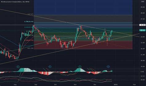 pra stock price  chart nysepra tradingview