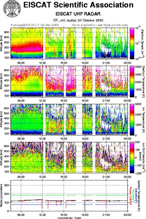 Table 1 From Calibration Of Eiscat Incoherent Scatter Radar Electron