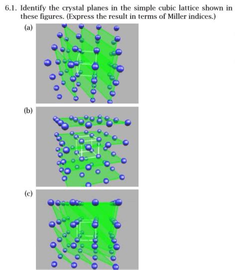 Answered Identify The Crystal Planes In The Bartleby