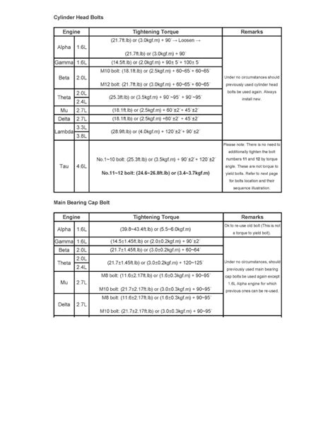 Kia 3 3 Head Bolt Torque Specs