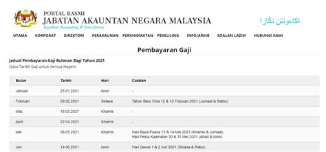 Kadar Kenaikan Gaji Penjawat Awam 2021 Modafinil24