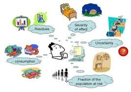 Dietary Intakes of Toxic Metals from Food Commodities - Assignment Point