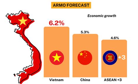 Vietnam Forecast To Be Aseans Fastest Growing Economy