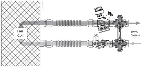 Danfoss AB QM 4 0 Flexo Flexible PICV Connection Set For Fan Coil Units