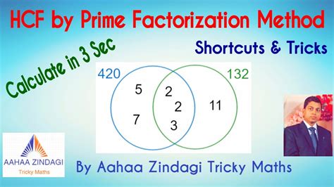 Hcf By Factorization Method Shortcuts Tips And Tricks For Ssc Cgl Ntpc Chsl Kvs Uptet