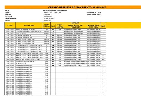 MOVIMIENTO DE ALMACÉN Carlos Miguel Pariona Flores uDocz