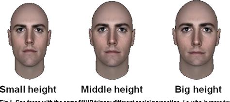 Figure 1 From How Components Of Facial Width To Height Ratio