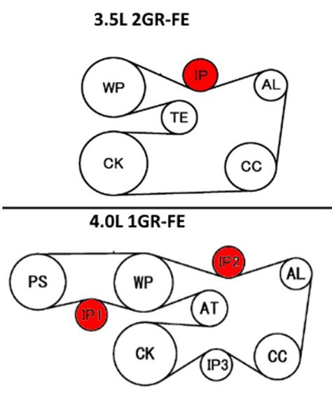 Toyota Rav Serpentine Belt Diagram