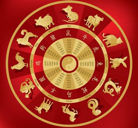 Chi Skie Znaki Zodiaku Kalendarz Charakterystyka Wp Parenting