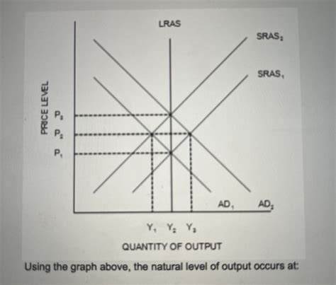 Econ Final Exam Flashcards Quizlet