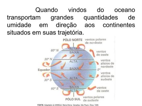 Os Ventos E A Circulação Geral Da Atmosfera Ppt