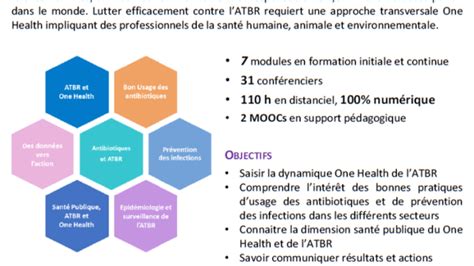 Du Antibior Sistance Et Approche Globale One Health Institut Omegahealth