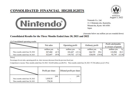 任天堂22 23财年q1财报公开 Ns销量累计1亿1108万台3dm单机