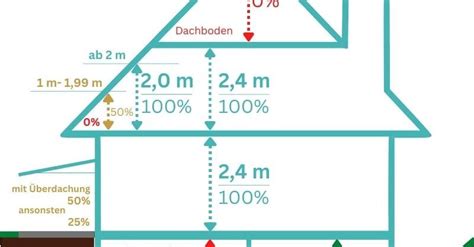 Wohnfl Chenberechnung Erkl Rt Gutachter Rechner App