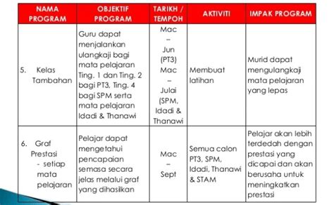 Contoh Nama Program Yang Catchy