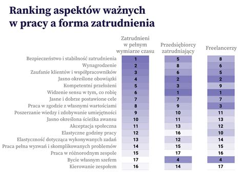 Rynek Pracy I Edukacji W Roku Kompendium Wiedzy