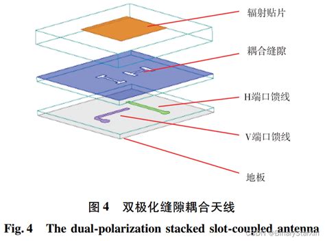 1、ka频段双极化低剖面卫通相控阵天线 Csdn博客