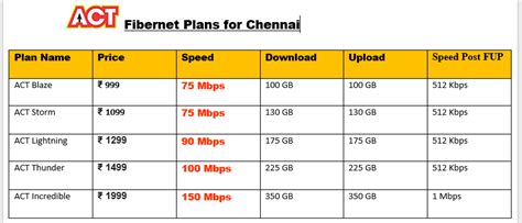 Act Fibernet Review In 2017 Techuneed