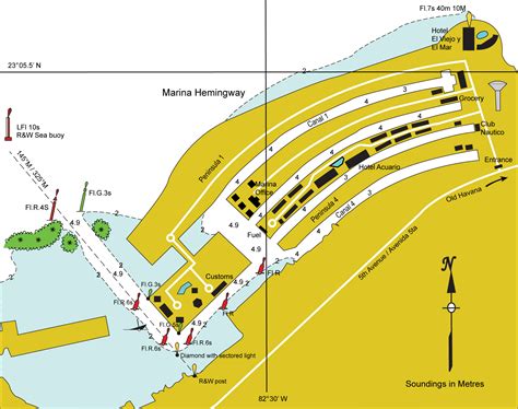 Paperwork needed to take your boat to Cuba legally – Yacht Pilot Publishing