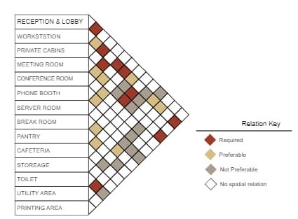 Relationship Matrix Example EdrawMax Templates