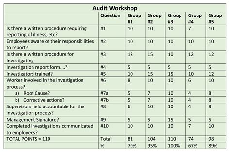 Understanding Shore Points A Guide To The Scoring System Smart Design