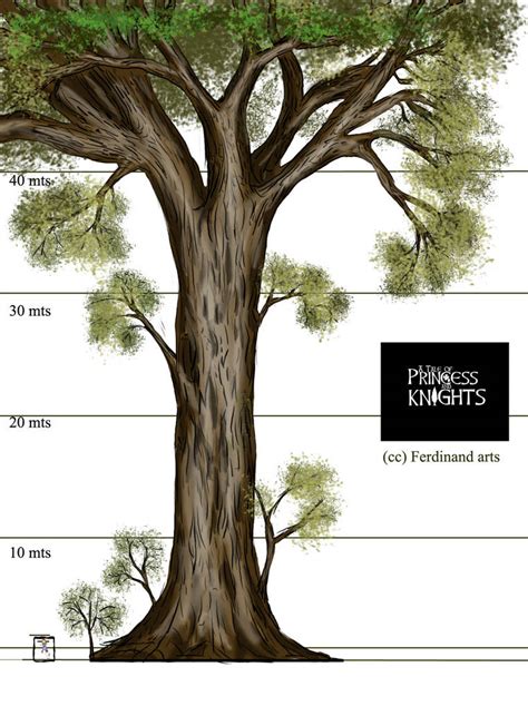 Secoya tree from planet Phase II by piojote on DeviantArt