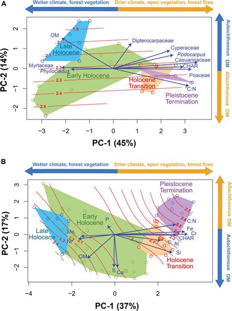 Frontiers Fire Volcanism And Climate Change The Main Factors