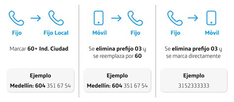 Guía fácil para llamar de tu celular Movistar Prepago Blog Movistar