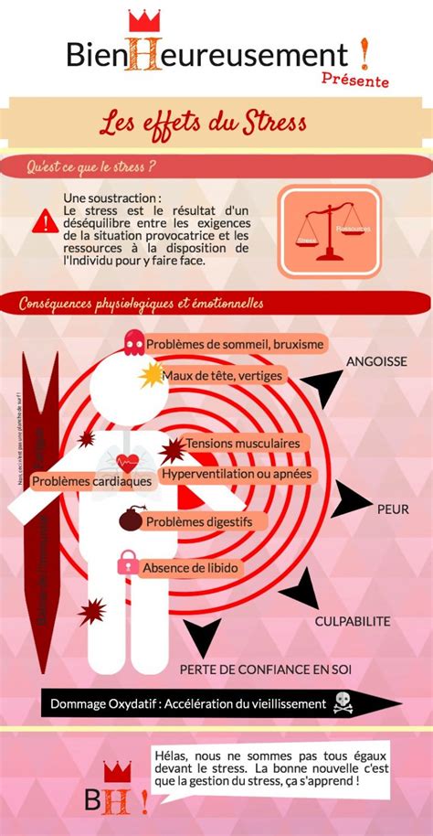 Infographie Les Effets néfastes du Stress