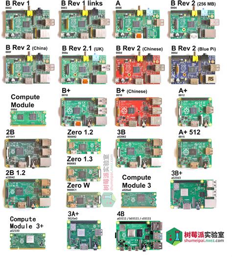 树莓派各版本对照表 树莓派实验室